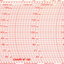 Metcheck 163 Barograph Chart