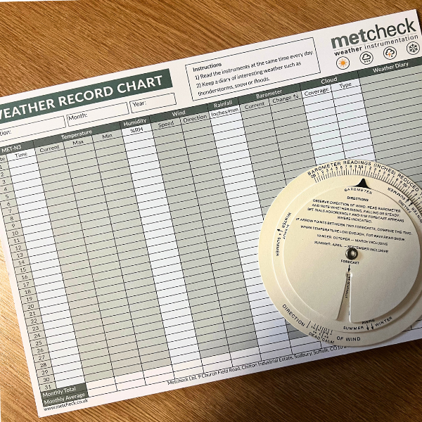 Metcheck Companion Weather Forecaster