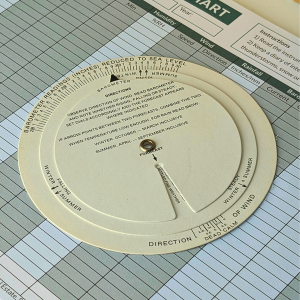 Metchicsdeck Roche Metcheck Companion Weather Forecaster