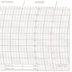 Metcheck 720 Thermohygrograph Chart