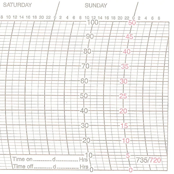 Metcheck 720 Thermohygrograph Chart
