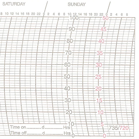 Metcheck 720 Thermohygrograph Chart