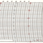 Metcheck 750 Thermohygrograph Chart