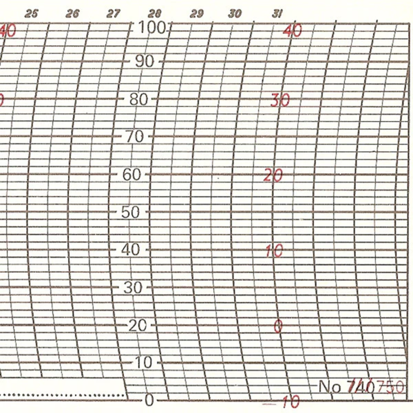 Metcheck 750 Thermohygrograph Chart