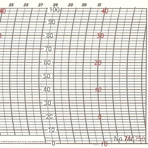 Metcheck 750 Thermohygrograph Chart