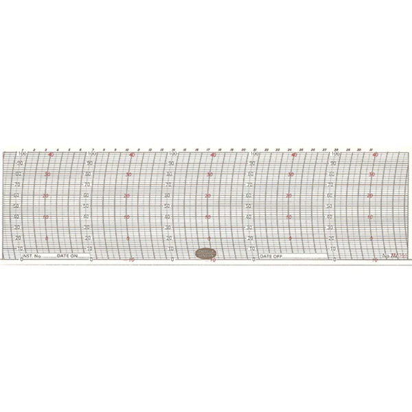 Metcheck 750 Thermohygrograph Chart