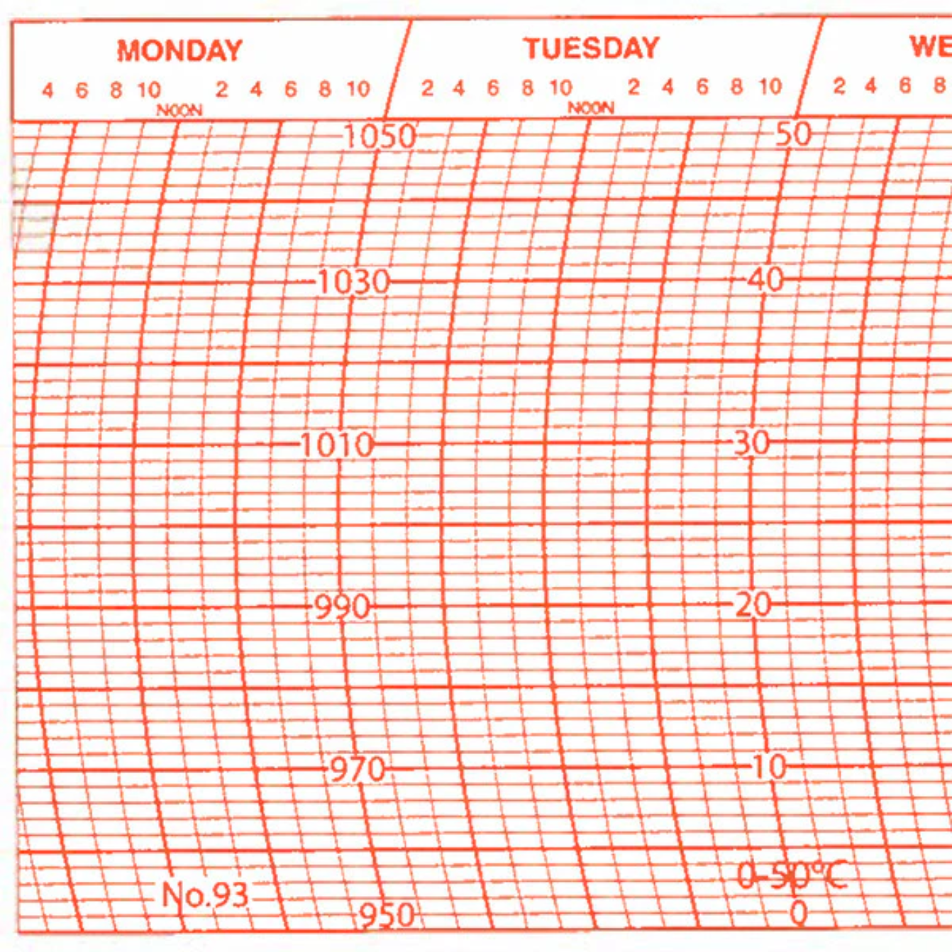 Metcheck 93 Thermobarograph Chart Main image