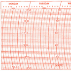 Metcheck 93 Thermobarograph Chart