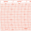 Metcheck 93 Thermobarograph Chart