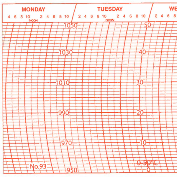 Metcheck 93 Thermobarograph Chart