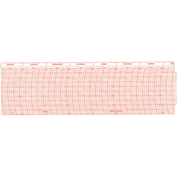 Metcheck 93 Thermobarograph Chart