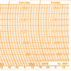 Metcheck B661 Barograph Chart
