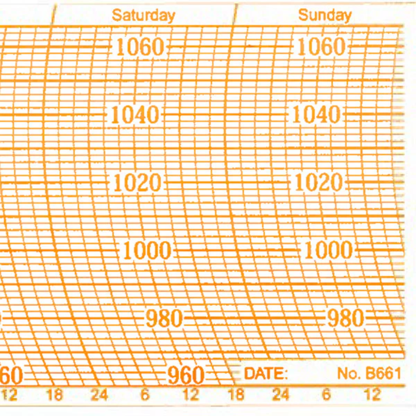 Metcheck B661 Barograph Chart