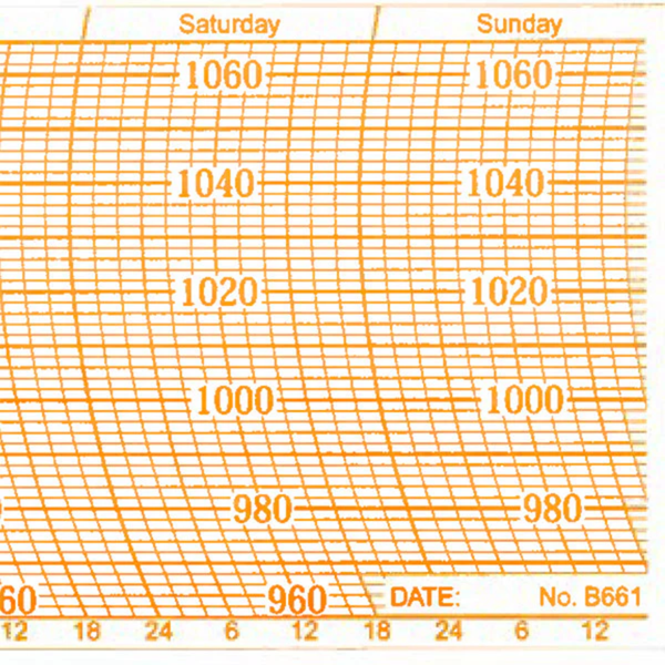 Metcheck B661 Barograph Chart