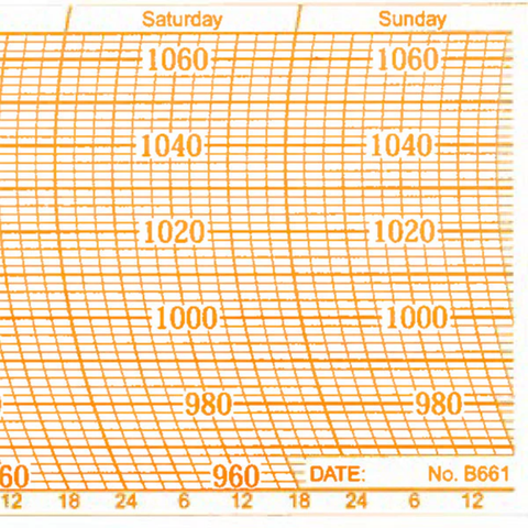 Metcheck B661 Barograph Chart
