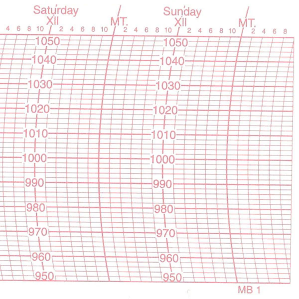 Metcheck MB1 Barograph Chart