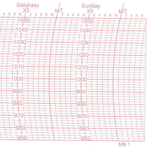 Metcheck MB1 Barograph Chart