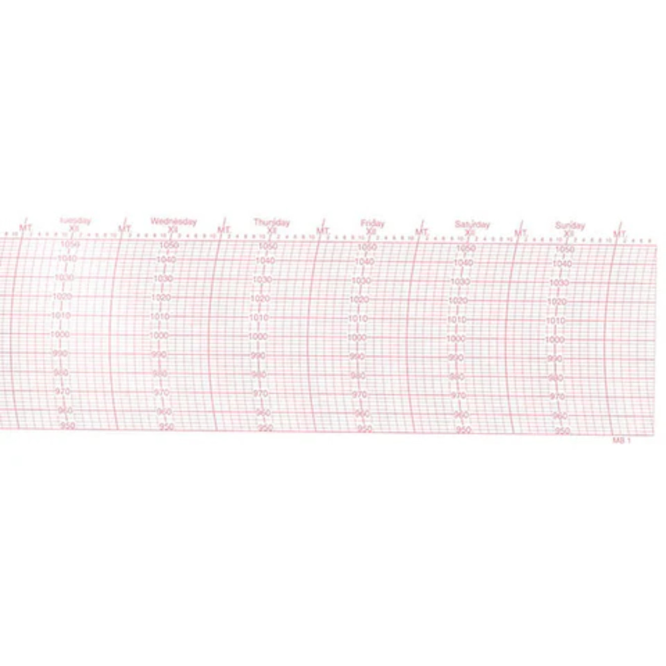 Metcheck MB1 Barograph Chart