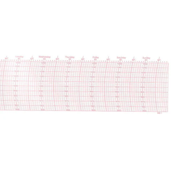 Metcheck MB1 Barograph Chart