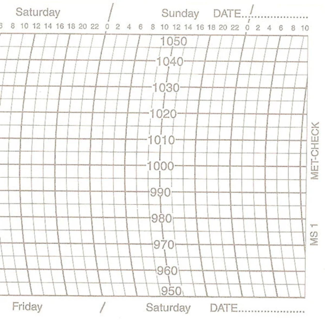 Metcheck MS1 Barograph Chart Main image