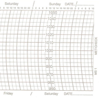 Metcheck MS1 Barograph Chart