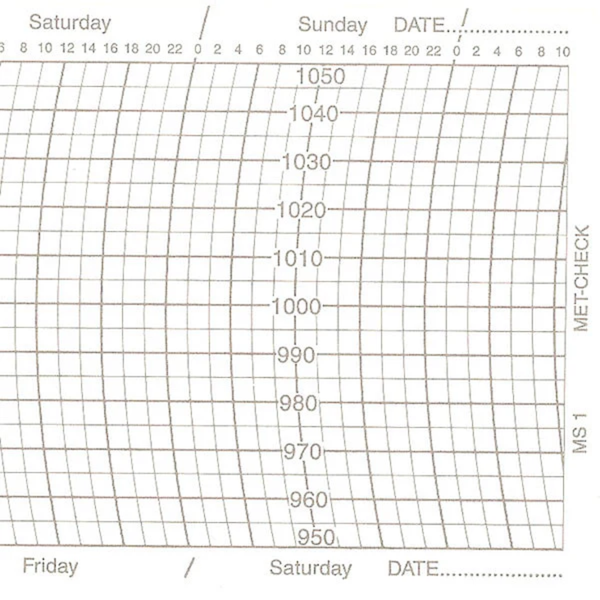 Metcheck MS1 Barograph Chart
