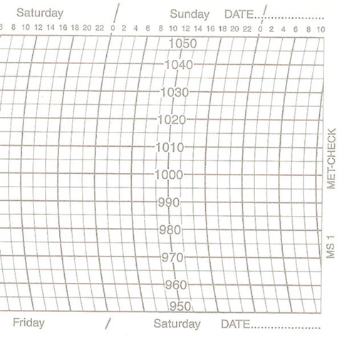 Metcheck MS1 Barograph Chart