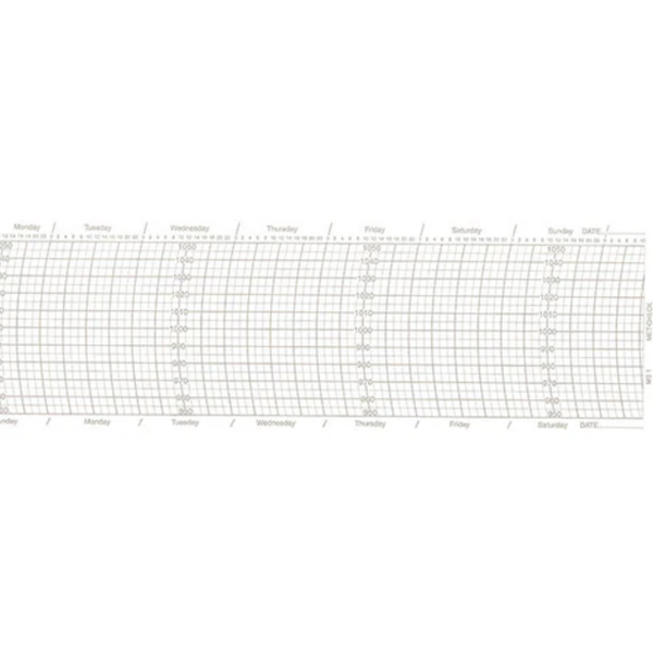 Metcheck MS1 Barograph Chart