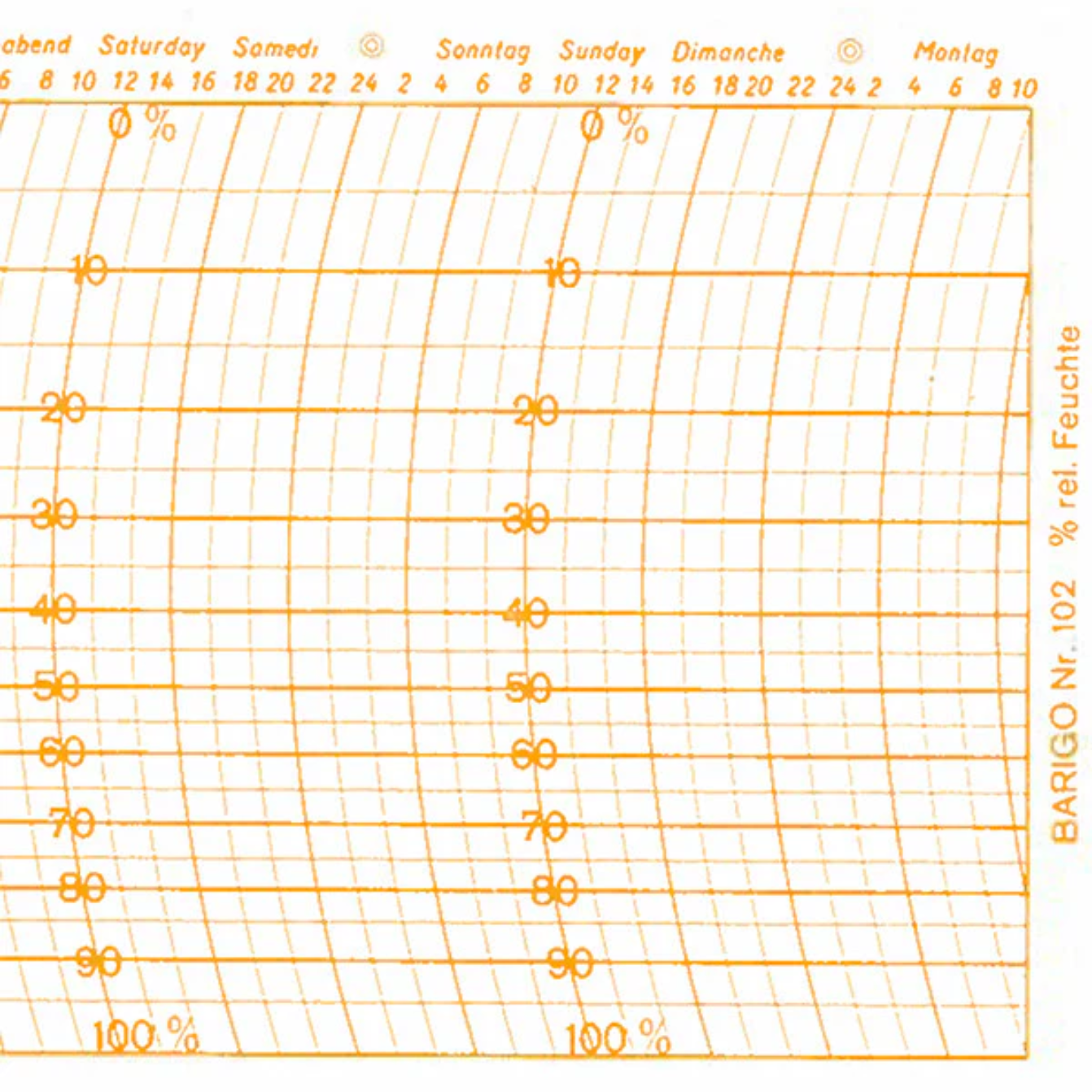 Metcheck 102 Hygrograph Chart Main image