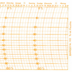 Metcheck 102 Hygrograph Chart