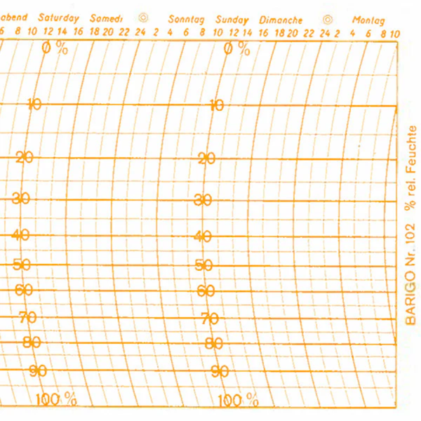 Metcheck 102 Hygrograph Chart