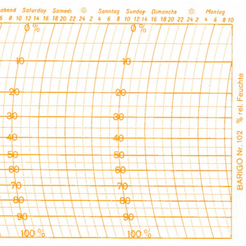 Metcheck 102 Hygrograph Chart