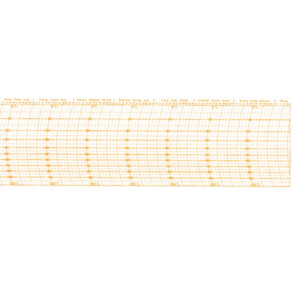 Metcheck 103 Thermograph Chart
