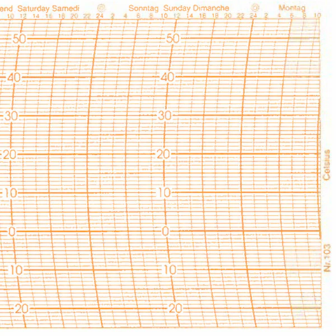 Metcheck 103 Thermograph Chart