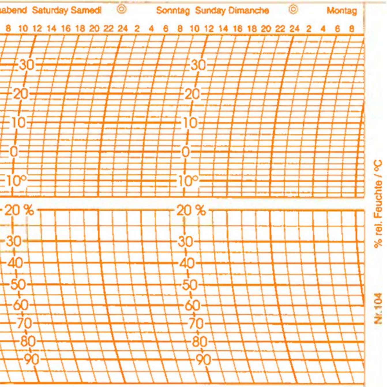 Metcheck 104 Thermohygrograph Chart Main image
