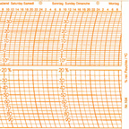 Metcheck 104 Thermohygrograph Chart