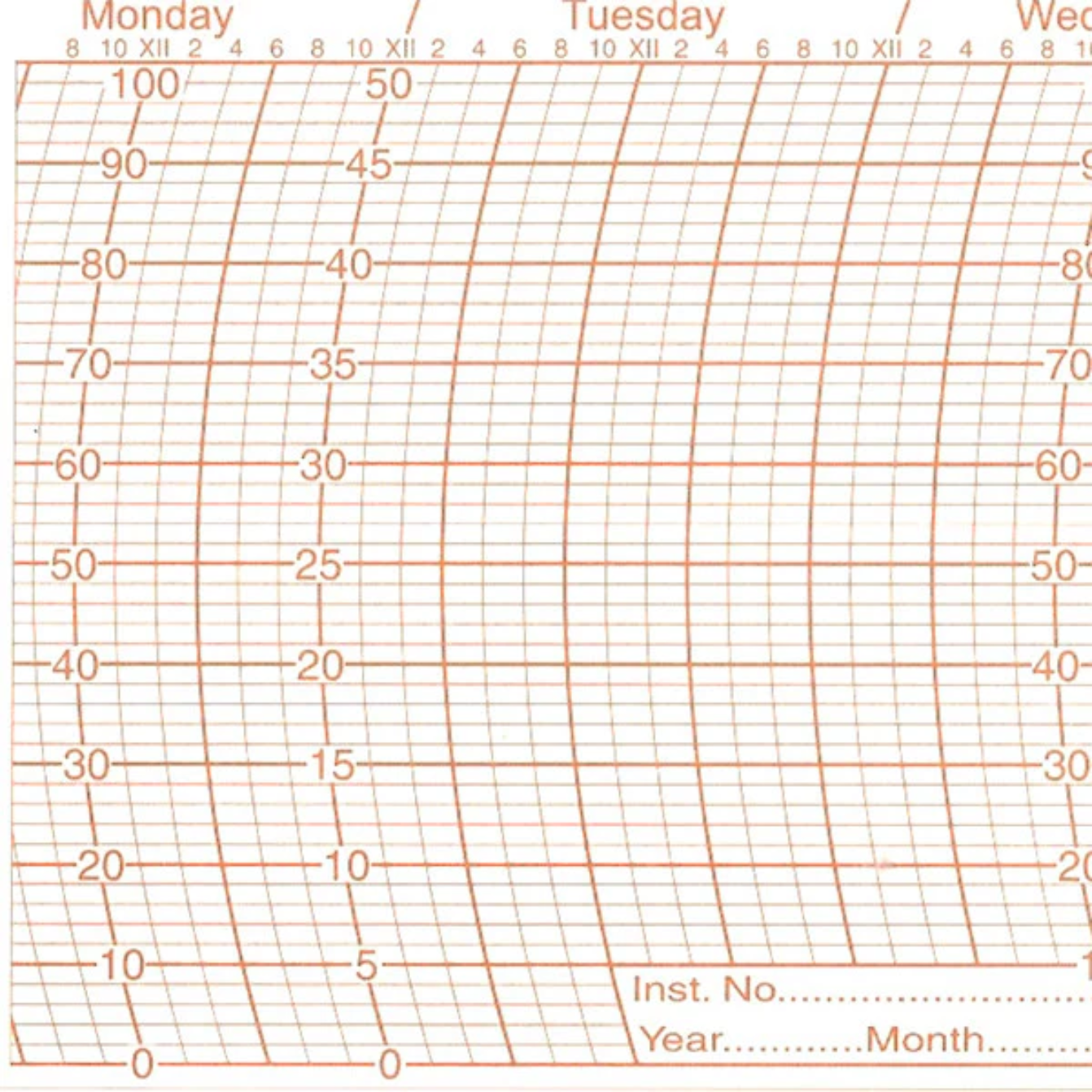 Metcheck 513 Thermohygrograph Chart Main image