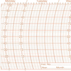 Metcheck 513 Thermohygrograph Chart