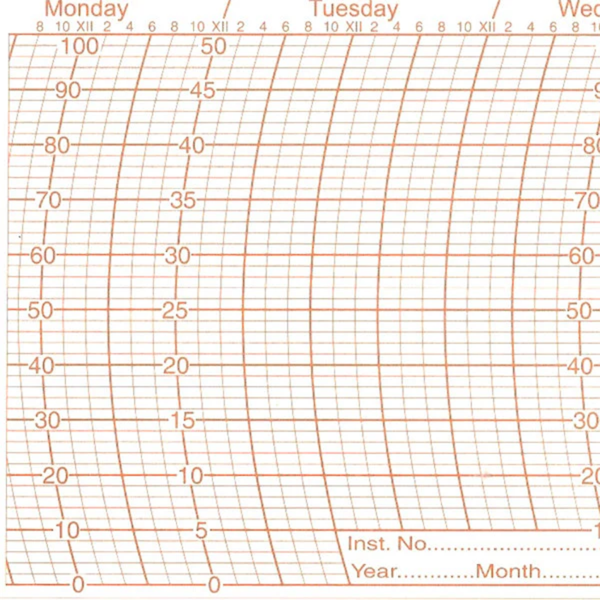 Metcheck 513 Thermohygrograph Chart
