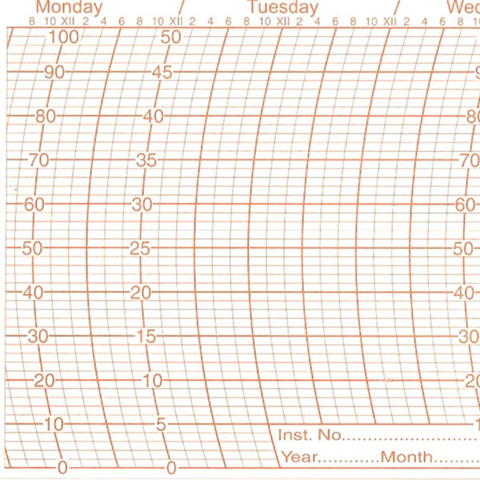 Metcheck 513 Thermohygrograph Chart