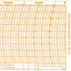Metcheck 514 Thermohygrograph Chart