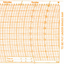 Metcheck 514 Thermohygrograph Chart