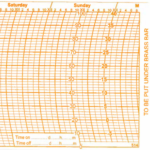 Metcheck 514 Thermohygrograph Chart