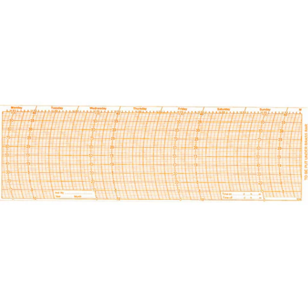 Metcheck 514 Thermohygrograph Chart