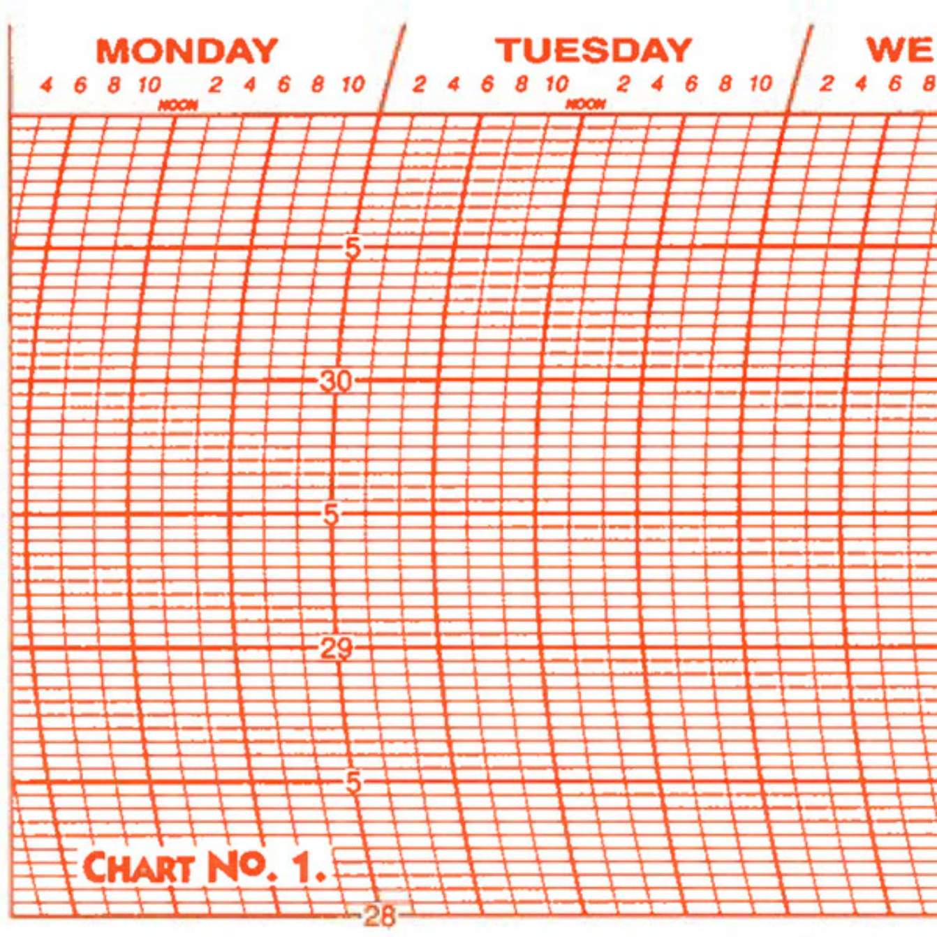 Metcheck 1 Barograph Chart Main image