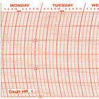 Metcheck 1 Barograph Chart