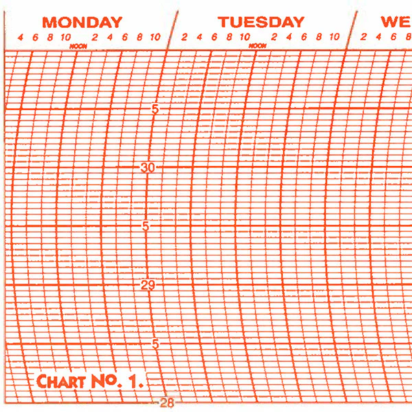 Metcheck 1 Barograph Chart