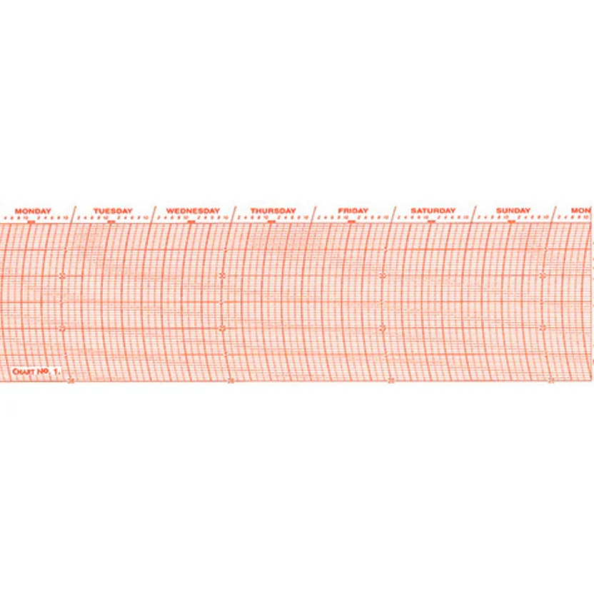 Barograph Charts – Metcheck