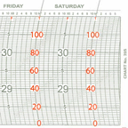 Metcheck 20S Thermobarograph Chart