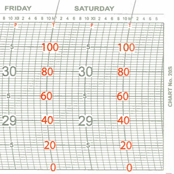 Metcheck 20S Thermobarograph Chart